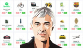 Spend Larry Page Money